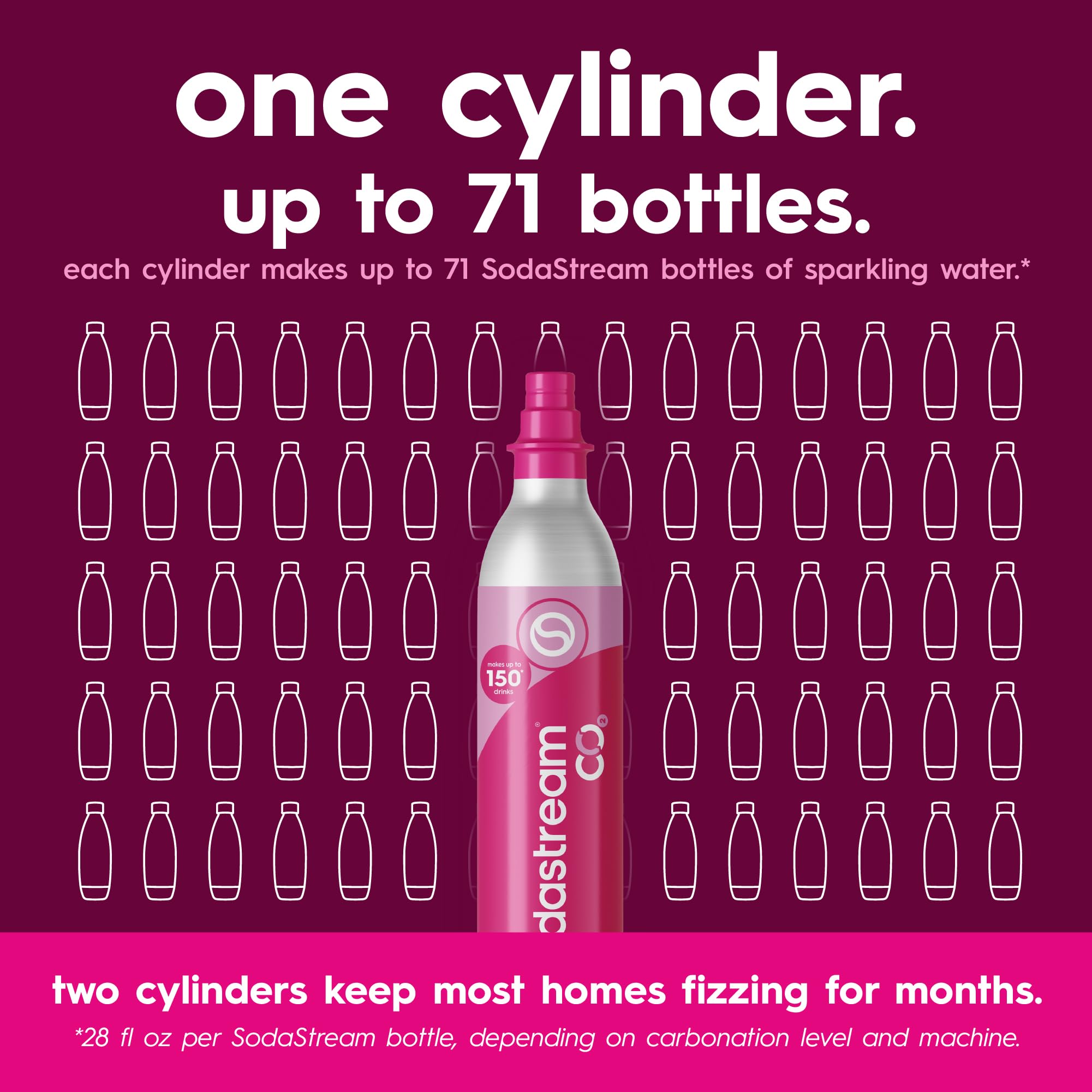 Amazon.com: SodaStream CO2 Gas Refill Pack, 2 x 60L Pink Quick